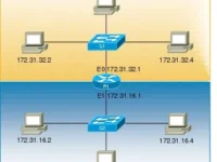 بروتوكول الانترنت  IPv5