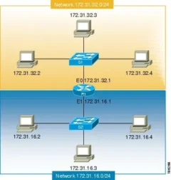 بروتوكول الانترنت  IPv5